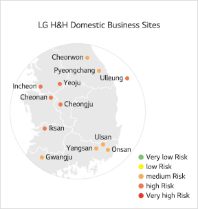 LG H&H Domestic Business Sites. high Risk: Incheon, Cheonan, Yeoju, Cheongju, Iksan, Ulleung. medium Risk: Cheorwon, Pyeongchang, Gwangju, Yangsan, Ulsan, Onsan.