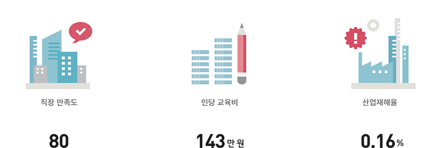  Ӱɼ ȸ å  鿡   ڸ  ġ  ʼԴϴ.  򰡿    ϱ  ٹǰ ,   ȸ 忡  䱸 ʿ  LGȰǰ  ǰ, , , Ƿ¹  ϴ ȭ    Ͽ ϰ  μ EVP (Employee Value Proposition) ѳ ֽϴ.