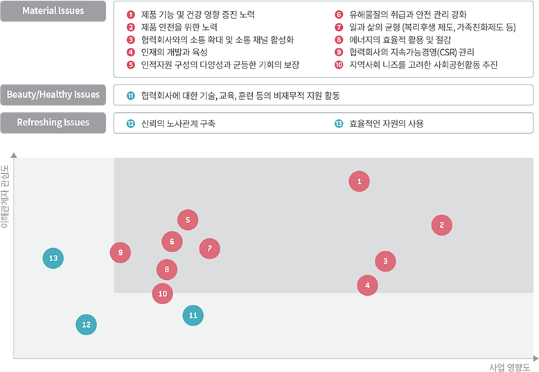 ߴ뼺    Դϴ.Ŀ ̽ ǰ  ȭ,  پ缺   յ ȸ , ȸ ,      Ȱ, ȯ ȿ  ˴ϴ.  ̽ 豸, 濵, , ׸濵, ġ, ȸ ˴ϴ.
