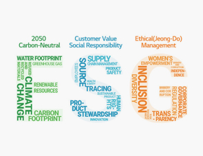ESG (Sustainability Management Strategy)