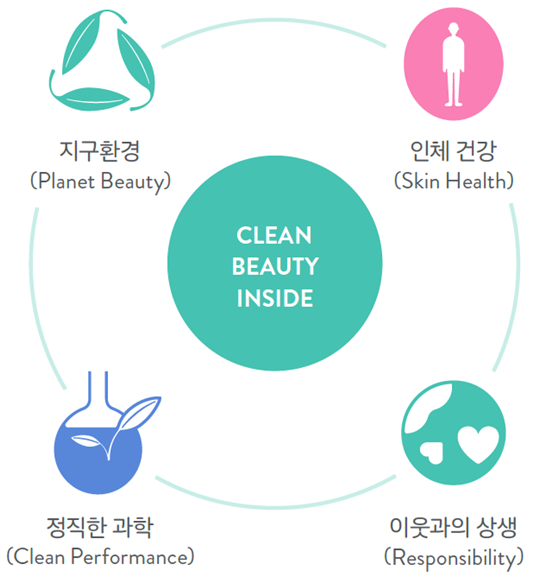 Clean Beauty Inside
