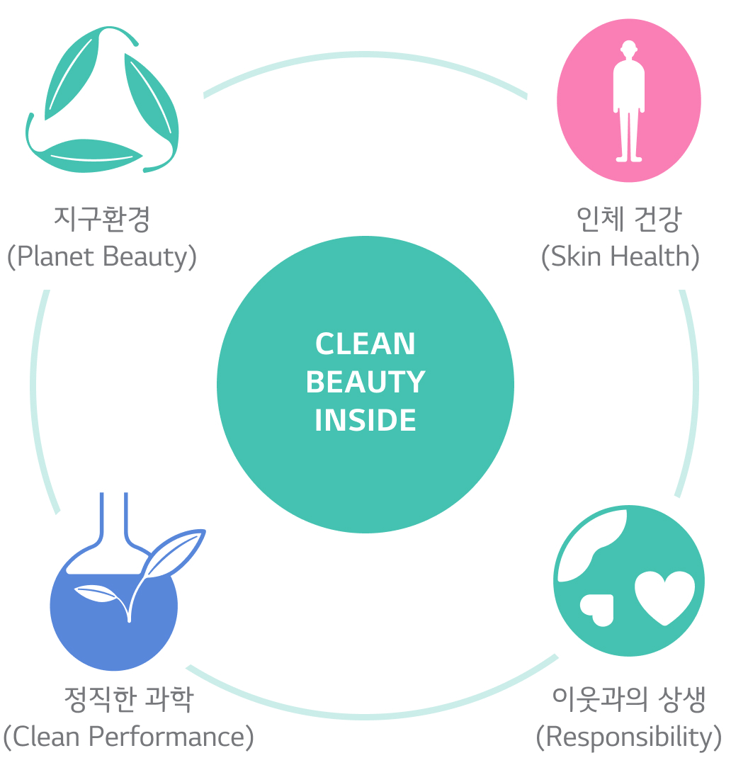Clean Beauty Inside