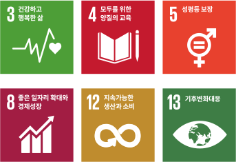 sdg09