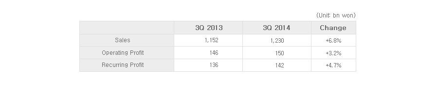 3Q 2014 Results