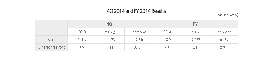 4Q 2014 and FY 2014 Results table